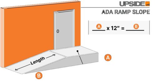 Image of wheelchair ramp with proper dimensions